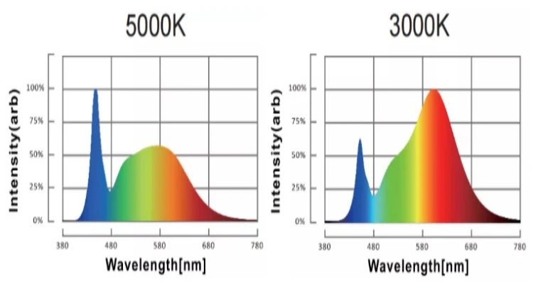 LED poultry light LED poultry light